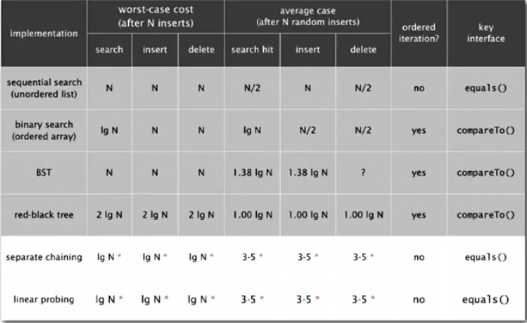 Search Algorithm Performance