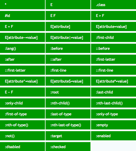 CSS Selectors