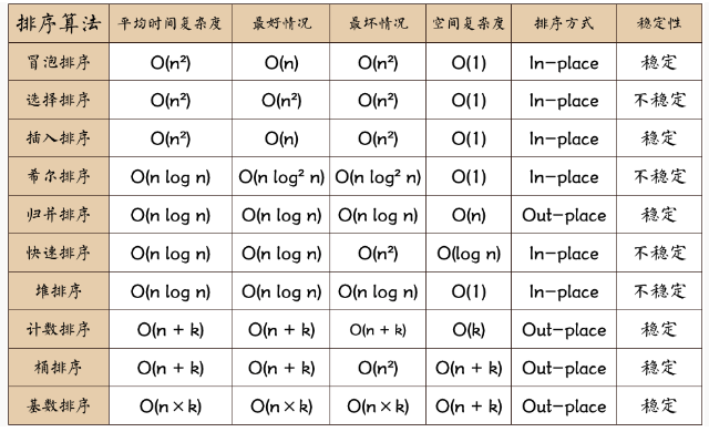 Sorting Algorithm